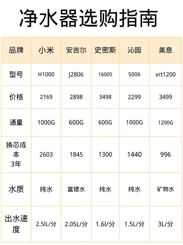 如何正确选购净水器(一定要看的净水器选购技巧)(3)