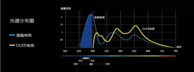 创维oled电视的优缺点（护眼电视怎么选）(5)