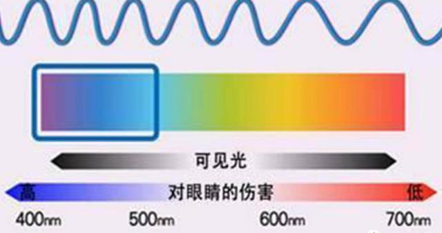 创维oled电视的优缺点（护眼电视怎么选）(4)
