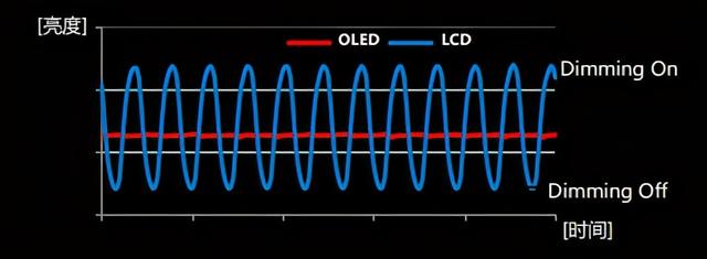 创维oled电视的优缺点（护眼电视怎么选）(3)