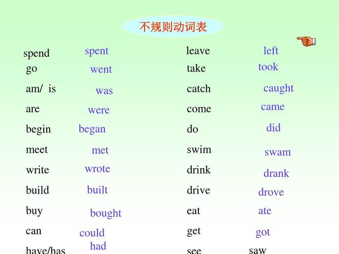 spend的过去式(spend的过去式是什么)