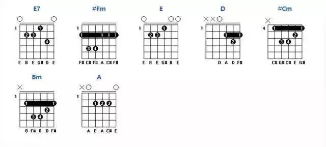 吉他常用和弦转换顺序（各级和弦的组成你都弄懂了吗）(16)