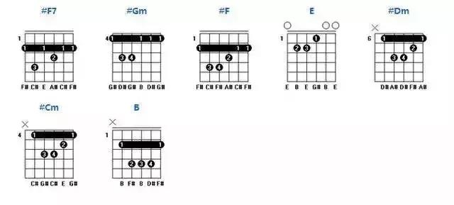 吉他常用和弦转换顺序（各级和弦的组成你都弄懂了吗）(17)