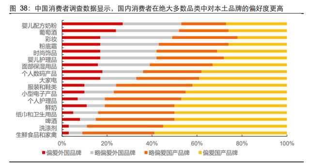 服装行业发展现状及趋势分析（服装行业深度报告）(28)
