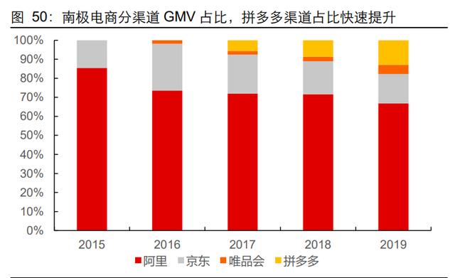 服装行业发展现状及趋势分析（服装行业深度报告）(37)