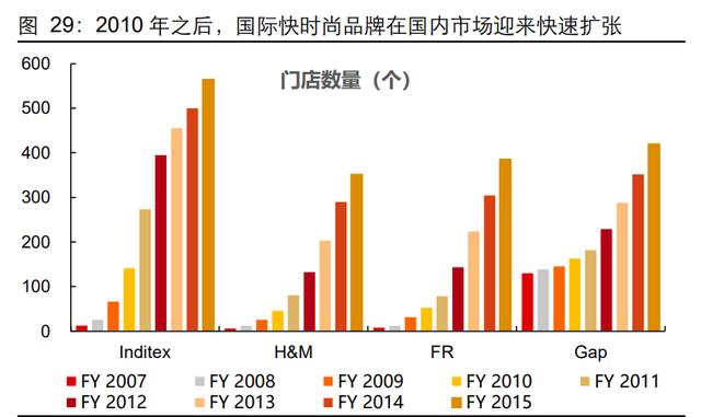 服装行业发展现状及趋势分析（服装行业深度报告）(21)