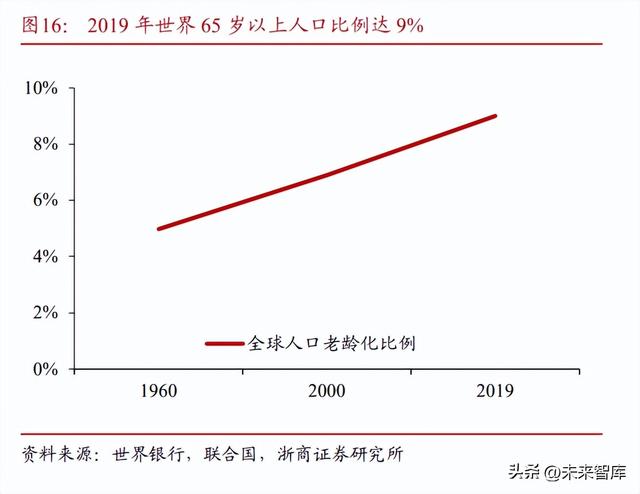 机器人发展现状及未来趋势总结(机器人行业深度研究)(5)