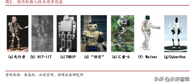 机器人发展现状及未来趋势总结(机器人行业深度研究)(2)