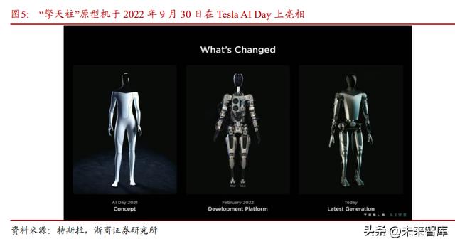 机器人发展现状及未来趋势总结(机器人行业深度研究)(3)
