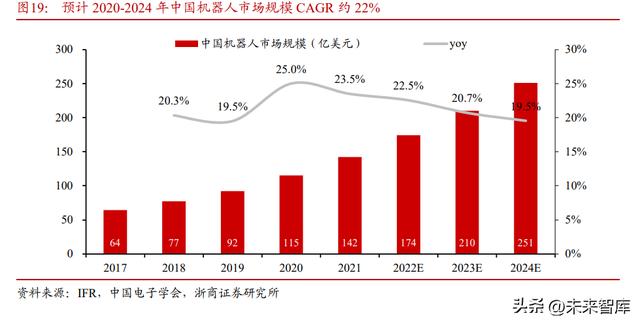 机器人发展现状及未来趋势总结(机器人行业深度研究)(6)