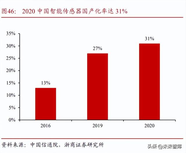 机器人发展现状及未来趋势总结(机器人行业深度研究)(12)