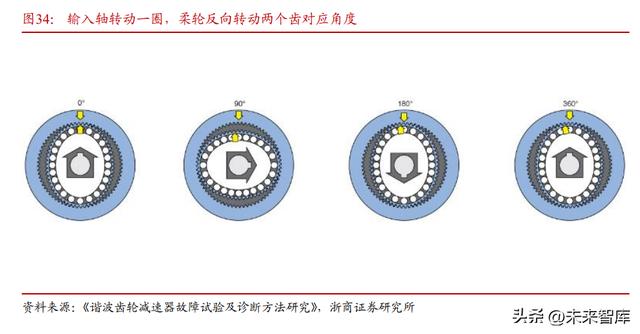 机器人发展现状及未来趋势总结(机器人行业深度研究)(10)