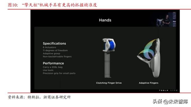 机器人发展现状及未来趋势总结(机器人行业深度研究)(4)