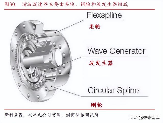 机器人发展现状及未来趋势总结(机器人行业深度研究)(9)