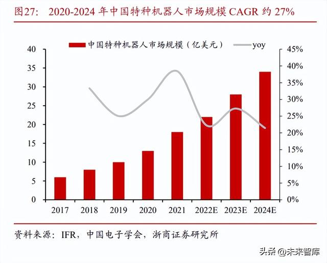 机器人发展现状及未来趋势总结(机器人行业深度研究)(7)
