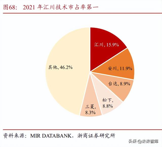 机器人发展现状及未来趋势总结(机器人行业深度研究)(16)