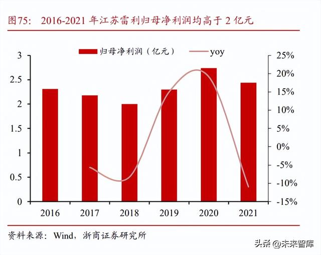 机器人发展现状及未来趋势总结(机器人行业深度研究)(17)