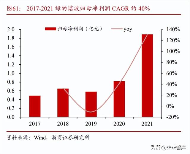 机器人发展现状及未来趋势总结(机器人行业深度研究)(15)