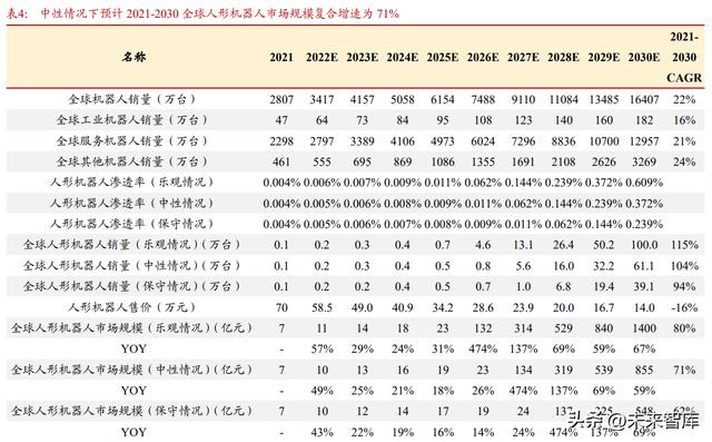 机器人发展现状及未来趋势总结(机器人行业深度研究)(8)