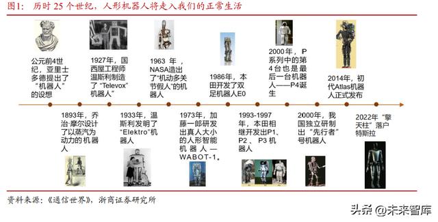 机器人发展现状及未来趋势总结(机器人行业深度研究)(1)