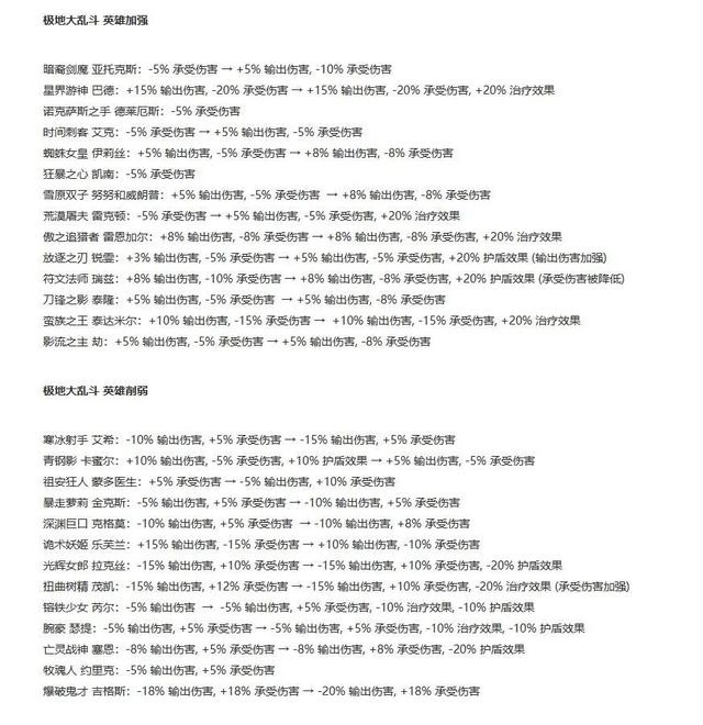 极地大乱斗伤害削弱表(截止11.24版本所有英雄平衡汇总)(2)