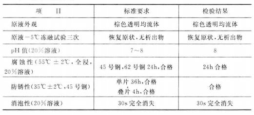 有名气的全合成切削液(分享两款合成切削液)(3)