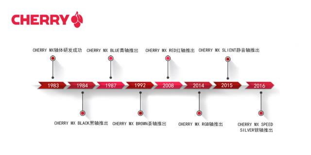 机械键盘各大轴体区别(机械键盘科普入门看轴体)(8)