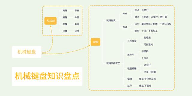 机械键盘各大轴体区别(机械键盘科普入门看轴体)(23)