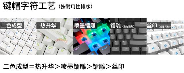 机械键盘各大轴体区别(机械键盘科普入门看轴体)(14)