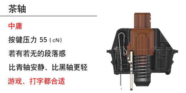 机械键盘各大轴体区别(机械键盘科普入门看轴体)(4)