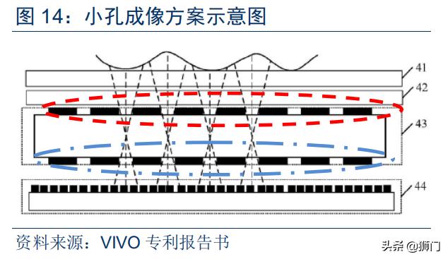 光学屏幕指纹识别技术(手机屏下指纹加速渗透)(19)