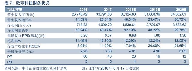 光学屏幕指纹识别技术(手机屏下指纹加速渗透)(42)