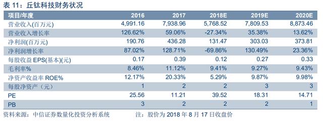 光学屏幕指纹识别技术(手机屏下指纹加速渗透)(62)