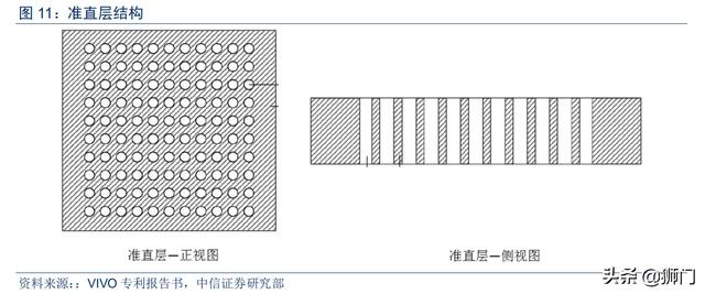 光学屏幕指纹识别技术(手机屏下指纹加速渗透)(16)
