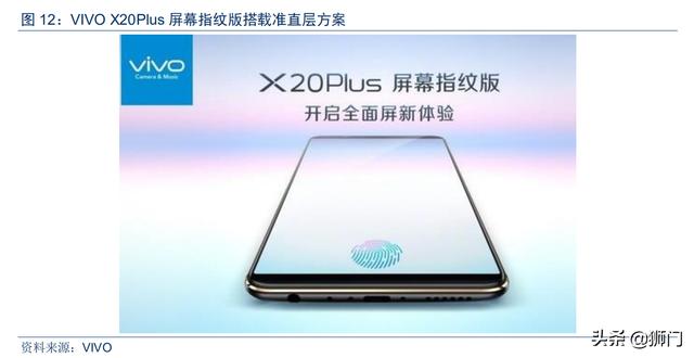 光学屏幕指纹识别技术(手机屏下指纹加速渗透)(17)