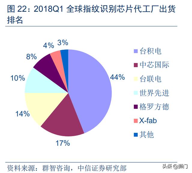 光学屏幕指纹识别技术(手机屏下指纹加速渗透)(27)