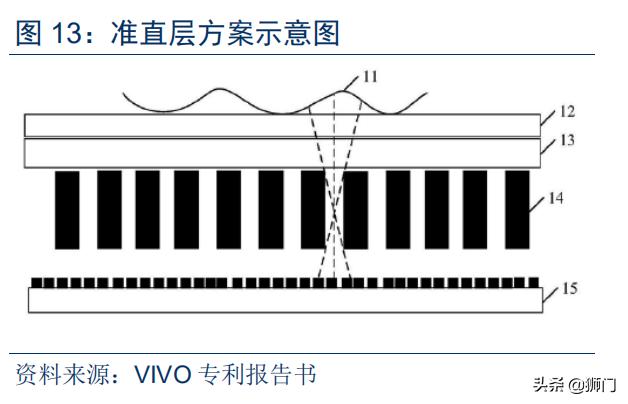 光学屏幕指纹识别技术(手机屏下指纹加速渗透)(18)