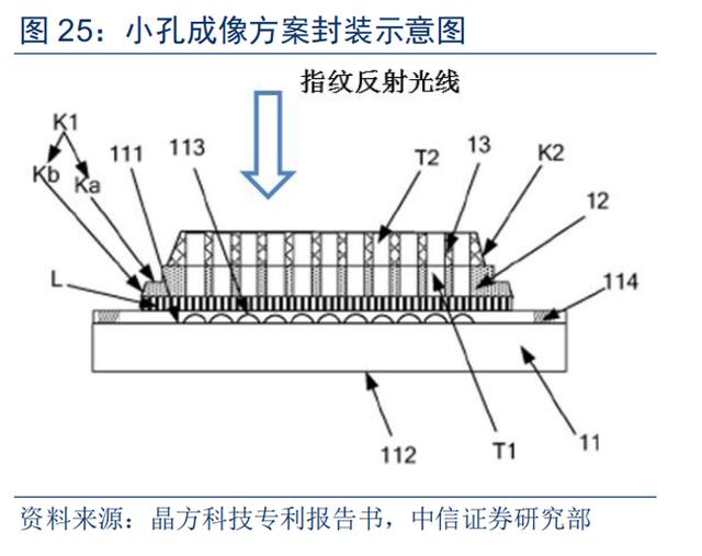 光学屏幕指纹识别技术(手机屏下指纹加速渗透)(30)