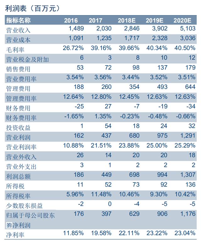 光学屏幕指纹识别技术(手机屏下指纹加速渗透)(53)