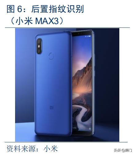 光学屏幕指纹识别技术(手机屏下指纹加速渗透)(7)