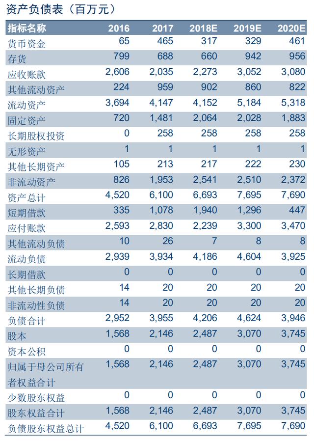光学屏幕指纹识别技术(手机屏下指纹加速渗透)(64)