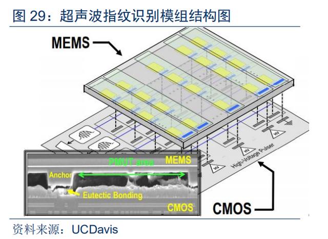光学屏幕指纹识别技术(手机屏下指纹加速渗透)(35)
