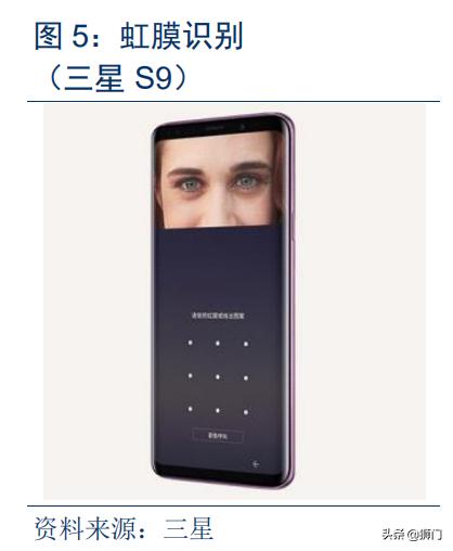 光学屏幕指纹识别技术(手机屏下指纹加速渗透)(6)