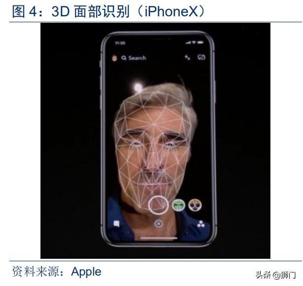 光学屏幕指纹识别技术(手机屏下指纹加速渗透)(5)