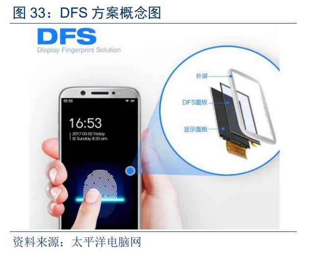 光学屏幕指纹识别技术(手机屏下指纹加速渗透)(39)