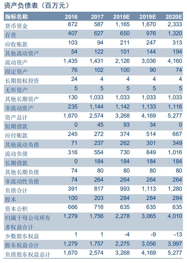 光学屏幕指纹识别技术(手机屏下指纹加速渗透)(54)