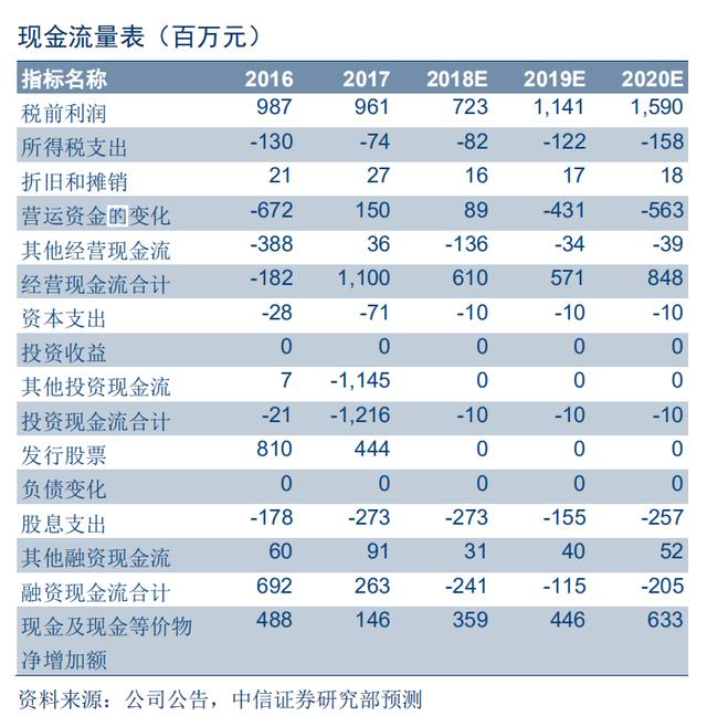 光学屏幕指纹识别技术(手机屏下指纹加速渗透)(50)