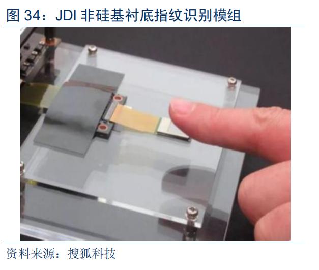 光学屏幕指纹识别技术(手机屏下指纹加速渗透)(40)