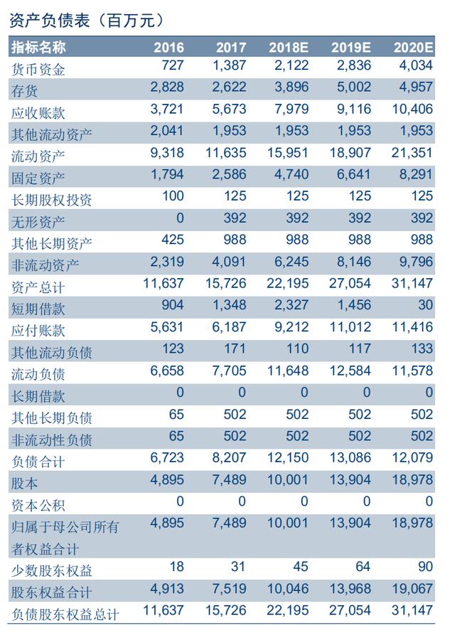 光学屏幕指纹识别技术(手机屏下指纹加速渗透)(59)