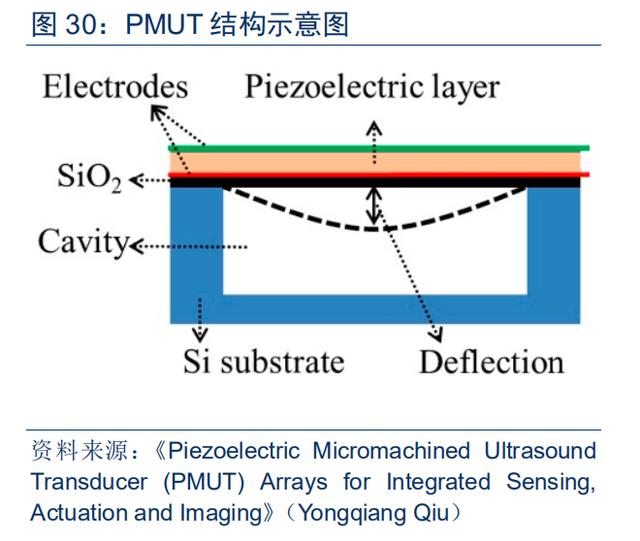 光学屏幕指纹识别技术(手机屏下指纹加速渗透)(36)